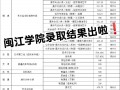 闽江学院音乐学院好吗-闽江学院声乐招生简章？