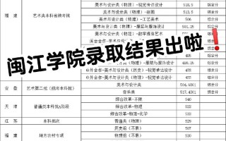 闽江学院音乐学院好吗-闽江学院声乐招生简章？