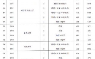 成都铁路工程学校录取分数线，成都铁路工程技术学院分数线