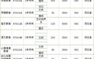 幼儿师范高等专科学校可以教小学吗_幼儿专科师范学校毕业可以教小学吗