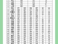 四川消防学校招生分数线-四川消防学校招生分数线2023？