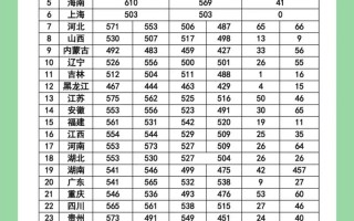 四川消防学校招生分数线-四川消防学校招生分数线2023？