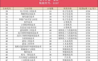 绵阳职业技术学院招生专业_绵阳职业技术学院招生人数
