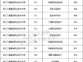 广厦建设职业技术学院招生，广厦职业建设技术大学本科学费