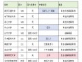 护理专科院校-护理专科院校分数线？