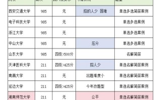 护理专科院校-护理专科院校分数线？