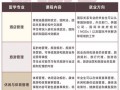 旅游管理是怎样的专业-旅游管理专业是干嘛的?？