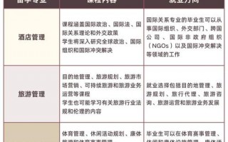 旅游管理是怎样的专业-旅游管理专业是干嘛的?？