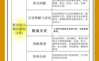 事业单位建筑工程类专业包括哪些专业_事业单位建筑类专业职位