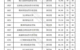 四川凉山卫生学校分数线_四川凉山卫生学校分数线高吗