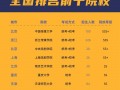 有播音与主持的院校_有播音主持专业的985211大学