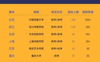 有播音与主持的院校_有播音主持专业的985211大学