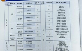 成都铁路卫校还在招生吗，成都铁路卫校2020年招生