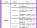 成都市财贸职业高级中学校招生简章-四川成都市财贸职业高级中学校好不好？