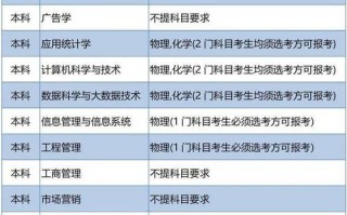 杭州护理专业学校，杭州护理专业学校高中