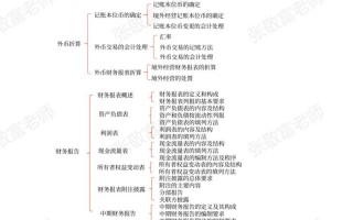 会计相关知识点,会计在企业管理中的核心作用与价值体现