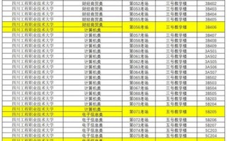 四川省志翔职业技术学校招生简章，四川省志翔职业技术学院官方网站