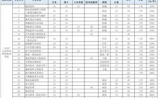 广告设计学校学费-广告设计学校学费一年多少？