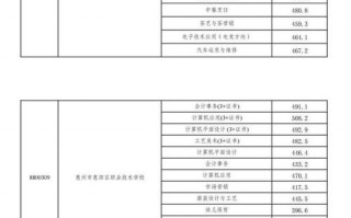 成都市温江区燎原职业技术学校分数线-温江燎原职业高中？