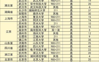 护理专业类院校，护理专业类院校排名