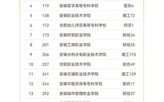 3+2护理专业中专院校，中专护理3+2是什么意思
