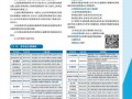 四川旅游学院招生办，四川旅游学院招生办电话可拨打时间