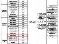 四川华新职业技术学院是公办吗_四川华新现代职业学院联系方式