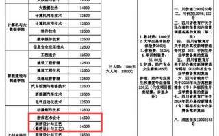 四川华新职业技术学院是公办吗_四川华新现代职业学院联系方式