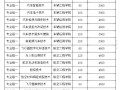 湖南汽车工程职业技术学院招生官方网站-湖南汽车工程职业技术学院招生办？