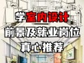 室内设计技术专业-室内设计技术专业代码？