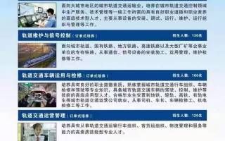 四川省高铁乘务专业学校学费_四川高铁乘务专业单招学校有哪些