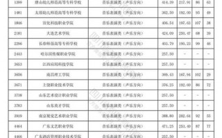 四川技师学院分数线-四川技术学院分数线？