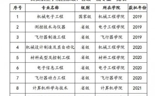 航空服务专业有哪些-航空服务专业有哪些大学可以报考？