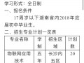 湖南职业技术学院24年招生简章-湖南职业技术学院24年招生简章官方网站？