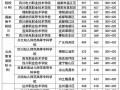 成都现代职业技术学校是全日制吗_成都现代职业技术学校贴吧