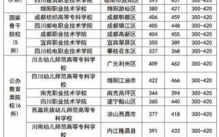 成都现代职业技术学校是全日制吗_成都现代职业技术学校贴吧