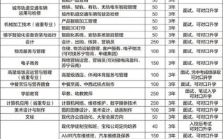 宜宾市职业中学招生-宜宾职业技术学校招生电话号码？