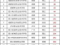 成都五月花高级技工学校招生办电话，成都五月花技术学校
