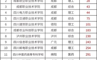 成都五月花高级技工学校招生办电话，成都五月花技术学校