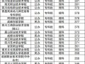 包含四川交通职业技术学院是大专吗的词条
