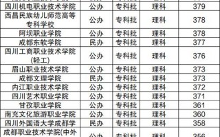 包含四川交通职业技术学院是大专吗的词条
