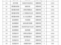 现代物流职业学校有什么专业-现代物流职业学院怎么样？