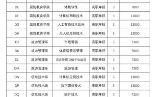 现代物流职业学校有什么专业-现代物流职业学院怎么样？