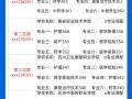 四川省中职学校招生-四川省中职学校招生管理工作细则？
