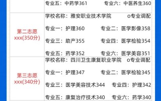 四川省中职学校招生-四川省中职学校招生管理工作细则？
