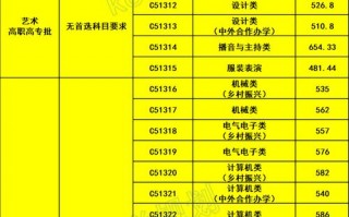 湖北科技职业技术学院招生简章_湖北科技职业技术学院招生计划