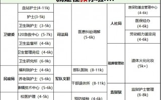 护理学可以转什么专业-护理学是否可以转专业？