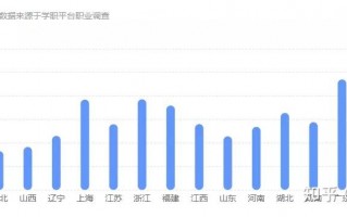 多媒体制作专业好吗_多媒体制作专业怎么样