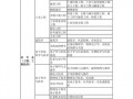 工程造价是什么专业?-工程造价考研方向及学校选取？