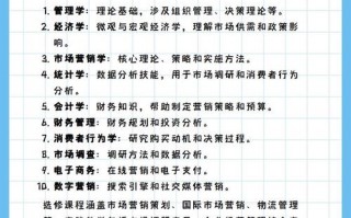 市场营销专业是学什么，市场营销专业学什么就业方向
